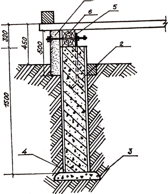 Конструкция фундамента из асбестовых труб