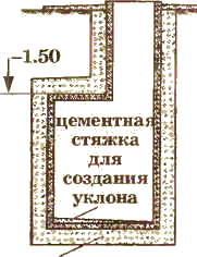 Гидроизоляция погреба