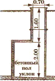 Вентиляция погреба