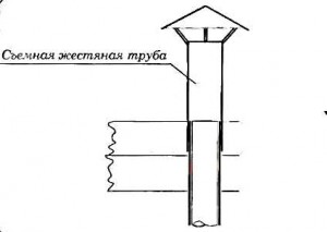 Съемная жестяная труба