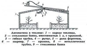 Автоматика для проветривания теплиц