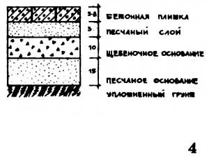 Подушка для плит