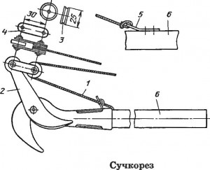 Усовершенствование сучкореза