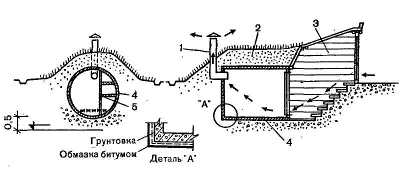 Погреб из железобетонных колец