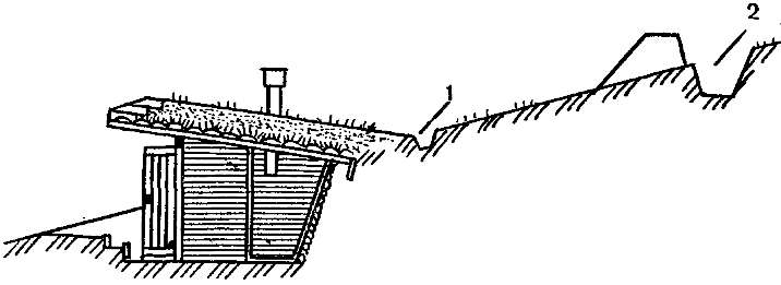 Тарасенко мужья для землянки 2. Погреб на косогоре. Землянка чертеж. Земляной погреб на склоне. Погреб на склоне участка.