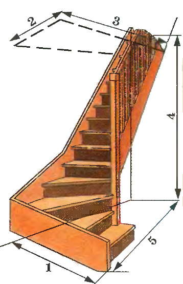 Параметры проектирования лестницы для дачи