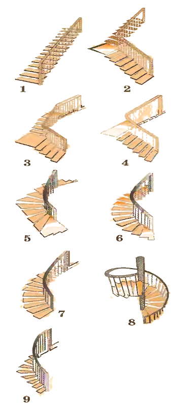 Типы лестниц для дачных домов