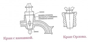 Устройство самоварного крана на www.ru-dachniki.ru