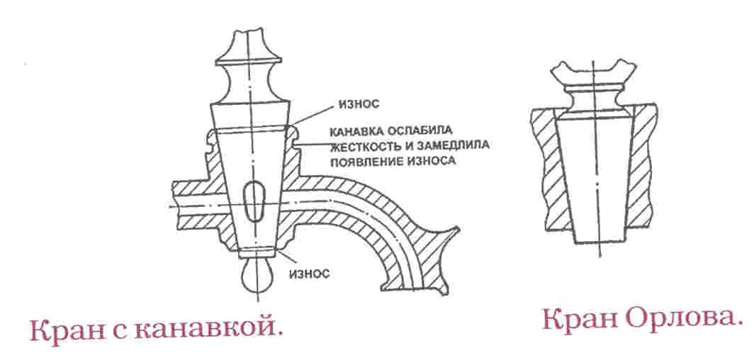 Если открыть кран самовара то можно. Устройство самовара схема. Самоварный кран конусный кран. Кран для самовара Размеры. Конусный кран самовара.