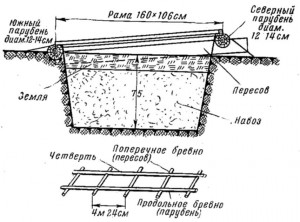 Русский парник. Схема на www.ru-dachniki.ru